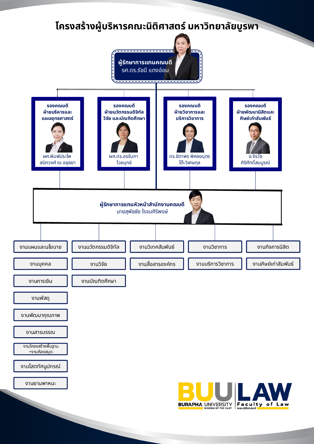 โครงสร้างผู้บริหาร